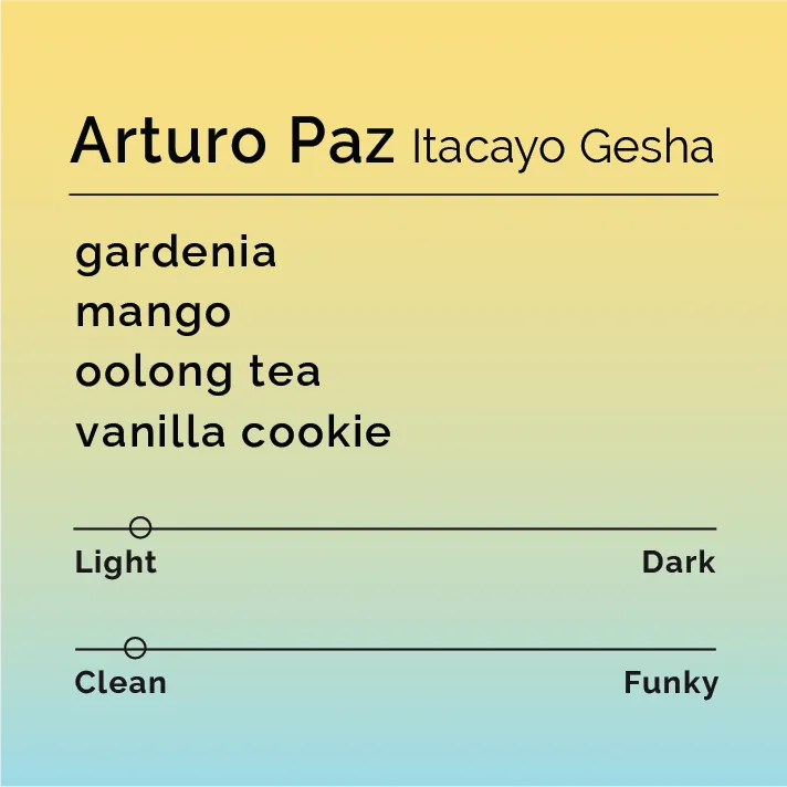 Arturo Paz - Itacayo Gesha