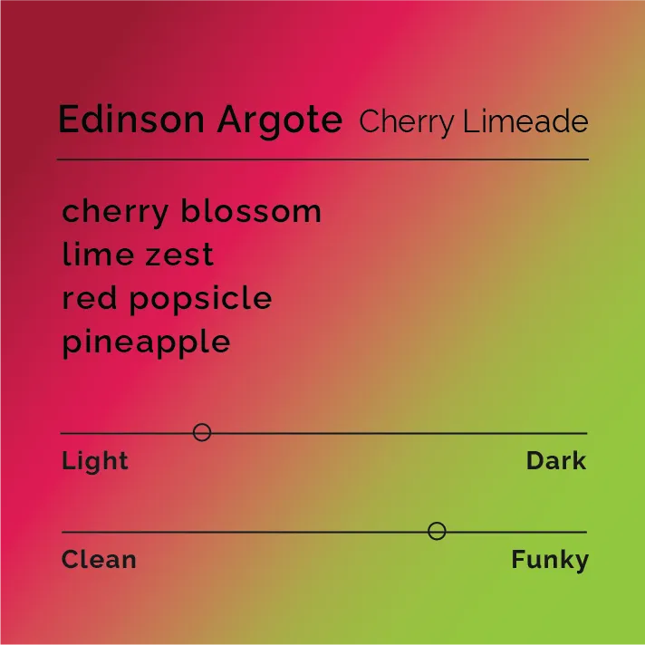 Edinson Argote - Cherry Limeade