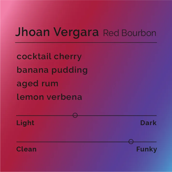 Jhoan Vergara - Red Bourbon