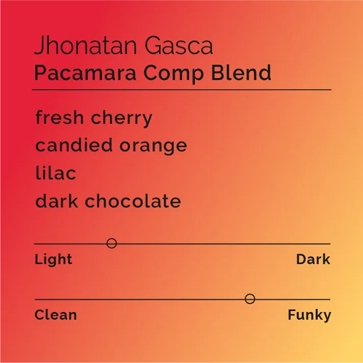 Jhonatan Gasca - Pacamara Comp Blend