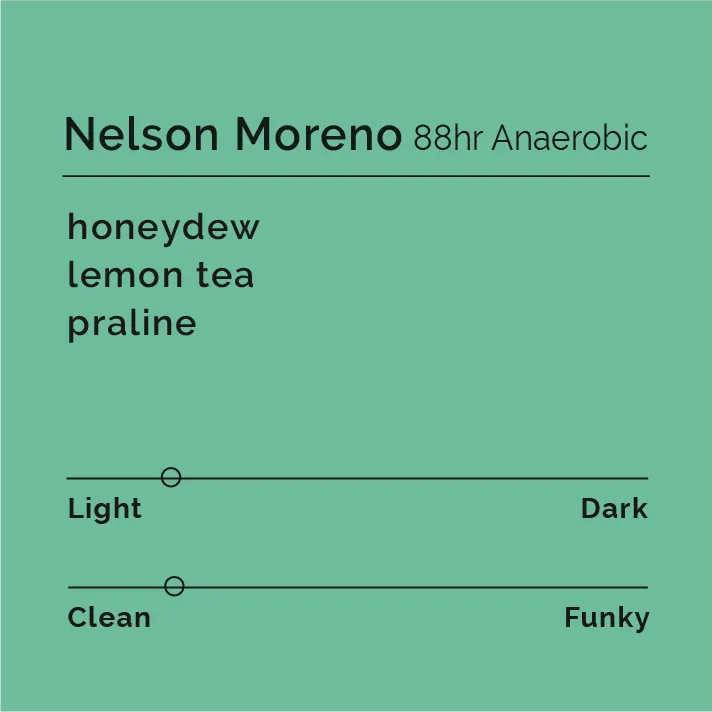 Nelson Moreno - 88HR Anaerobic
