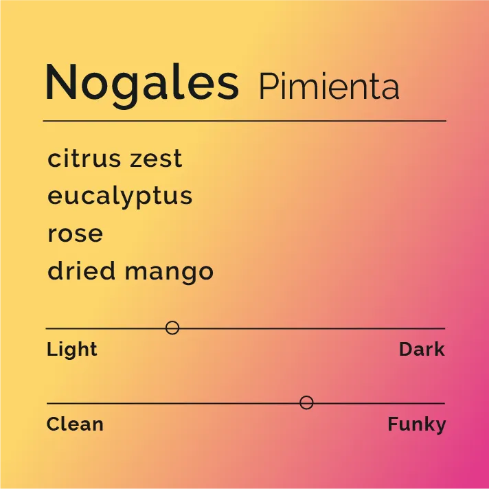 Nogales - Pimienta