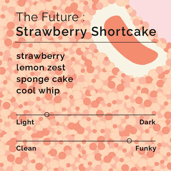The Future - Strawberry Shortcake