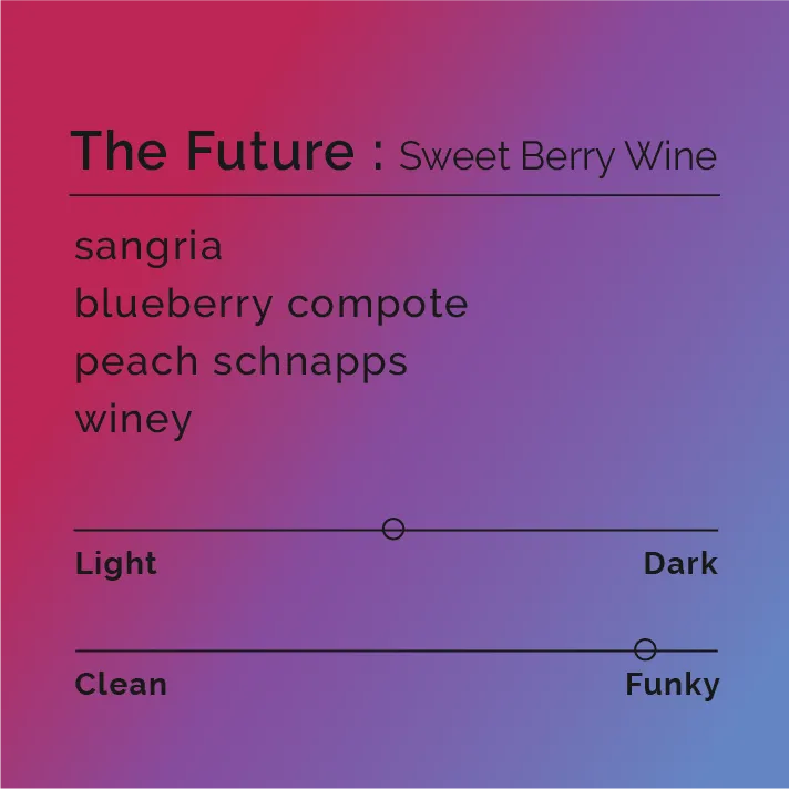 The Future - Sweet Berry Wine